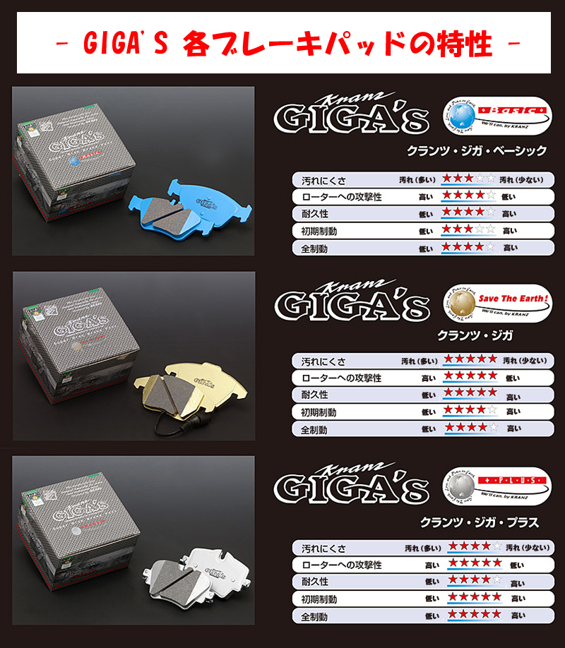 GIGA'Sブレーキパッド・各種類