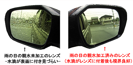 ミラーレンズ