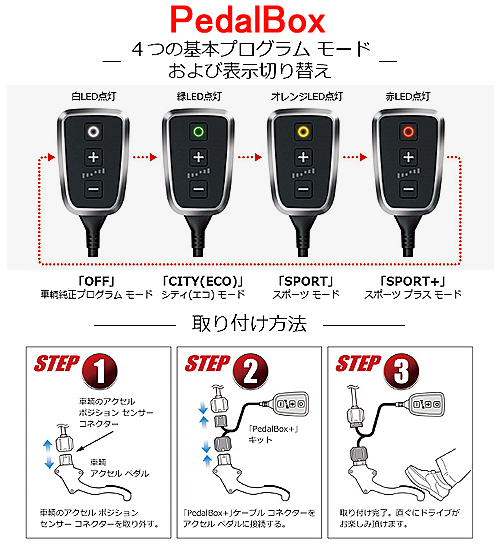 PedalBox